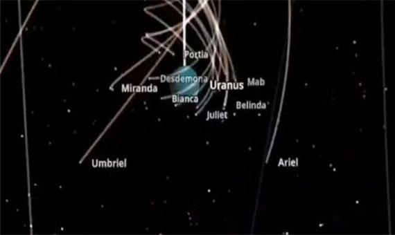 چگونگی حرکت اورانوس به همراه قمر های خود در فضا