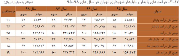 راه ترقی