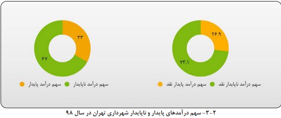 راه ترقی