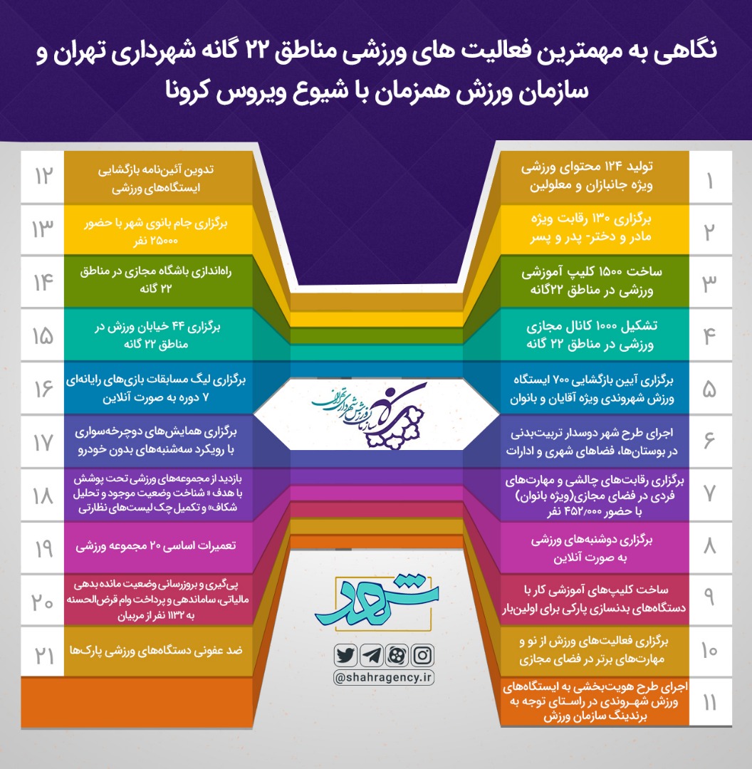 راه ترقی