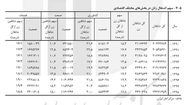 راه ترقی