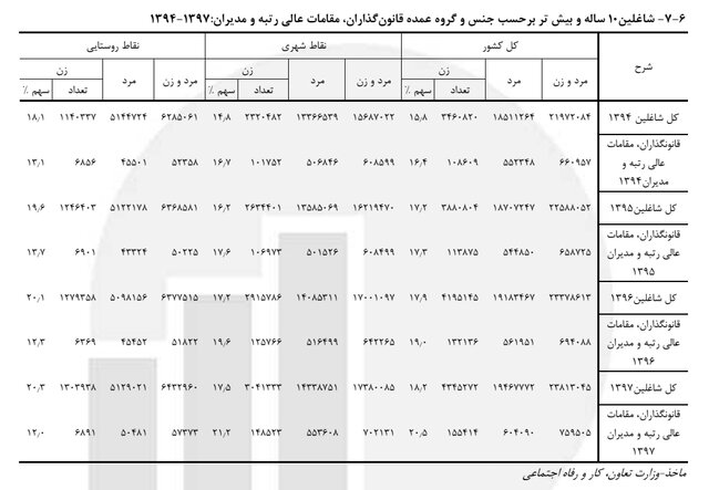 راه ترقی