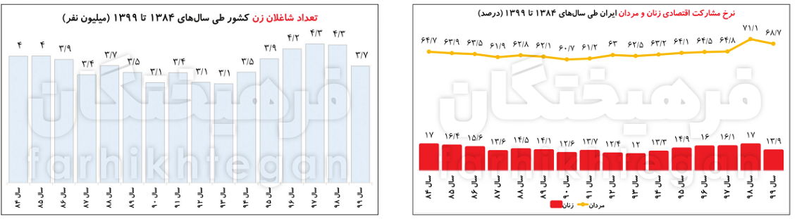 راه ترقی