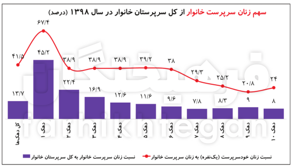 راه ترقی