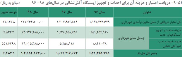 راه ترقی