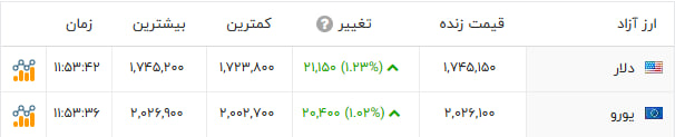 راه ترقی
