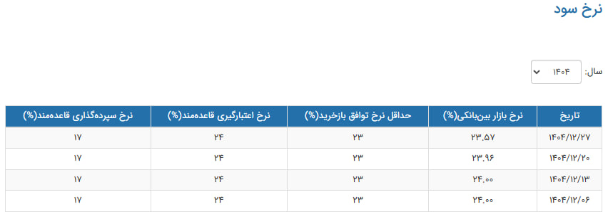 راه ترقی