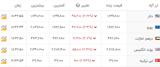 راه ترقی