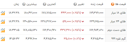 راه ترقی