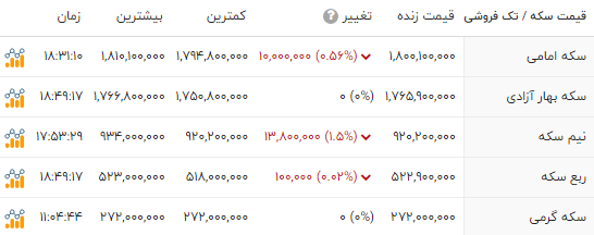 راه ترقی