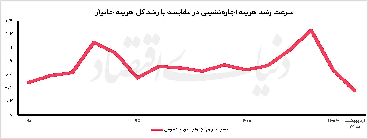 راه ترقی