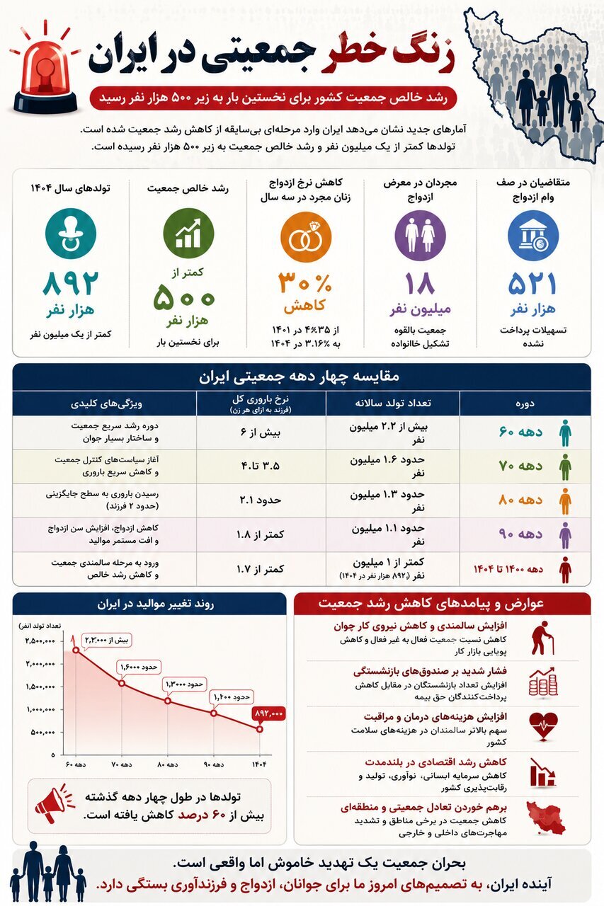 راه ترقی