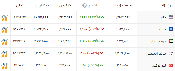 راه ترقی