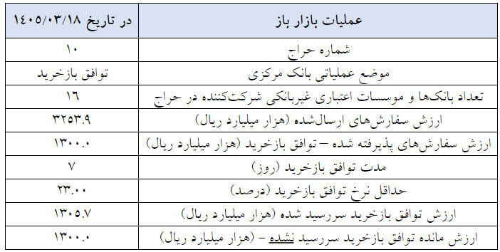 راه ترقی