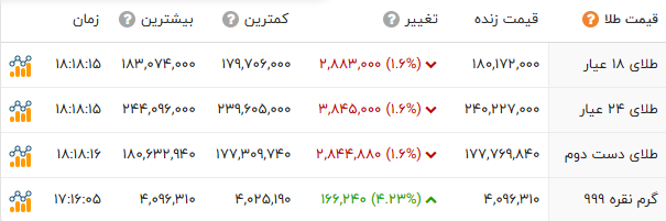 راه ترقی