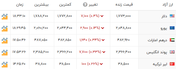 راه ترقی