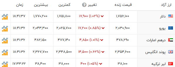 راه ترقی