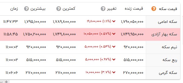 راه ترقی