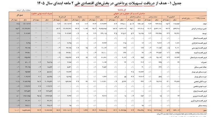 راه ترقی