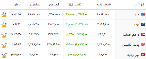 راه ترقی