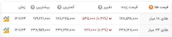 راه ترقی