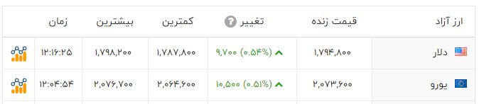 راه ترقی