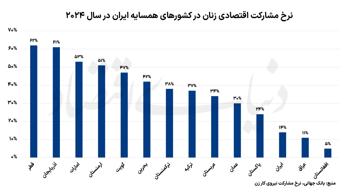راه ترقی