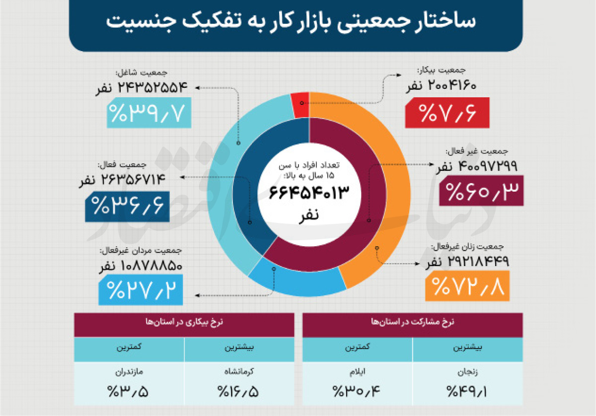 راه ترقی