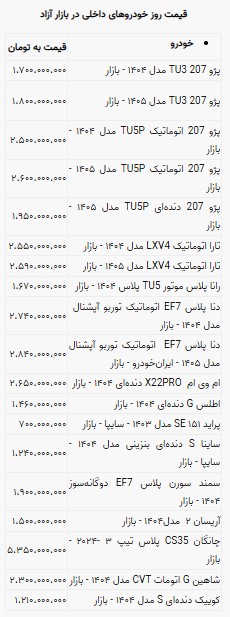 راه ترقی