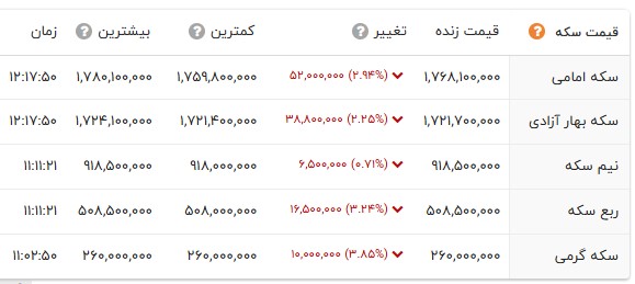 راه ترقی