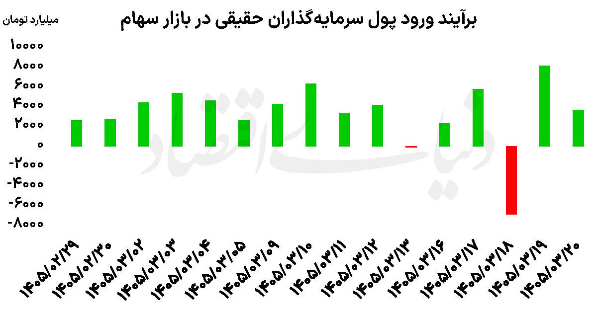 راه ترقی