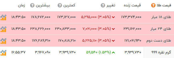 راه ترقی