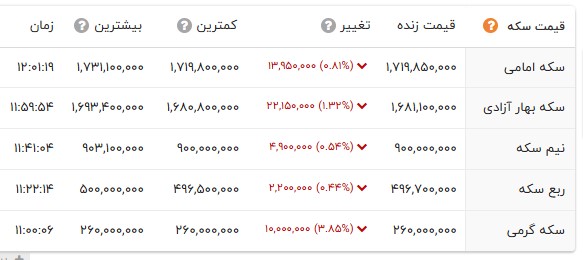 راه ترقی