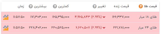 راه ترقی