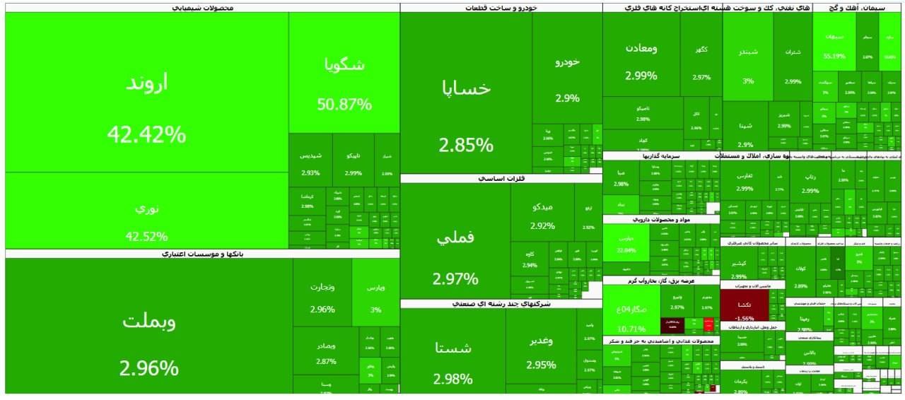 راه ترقی