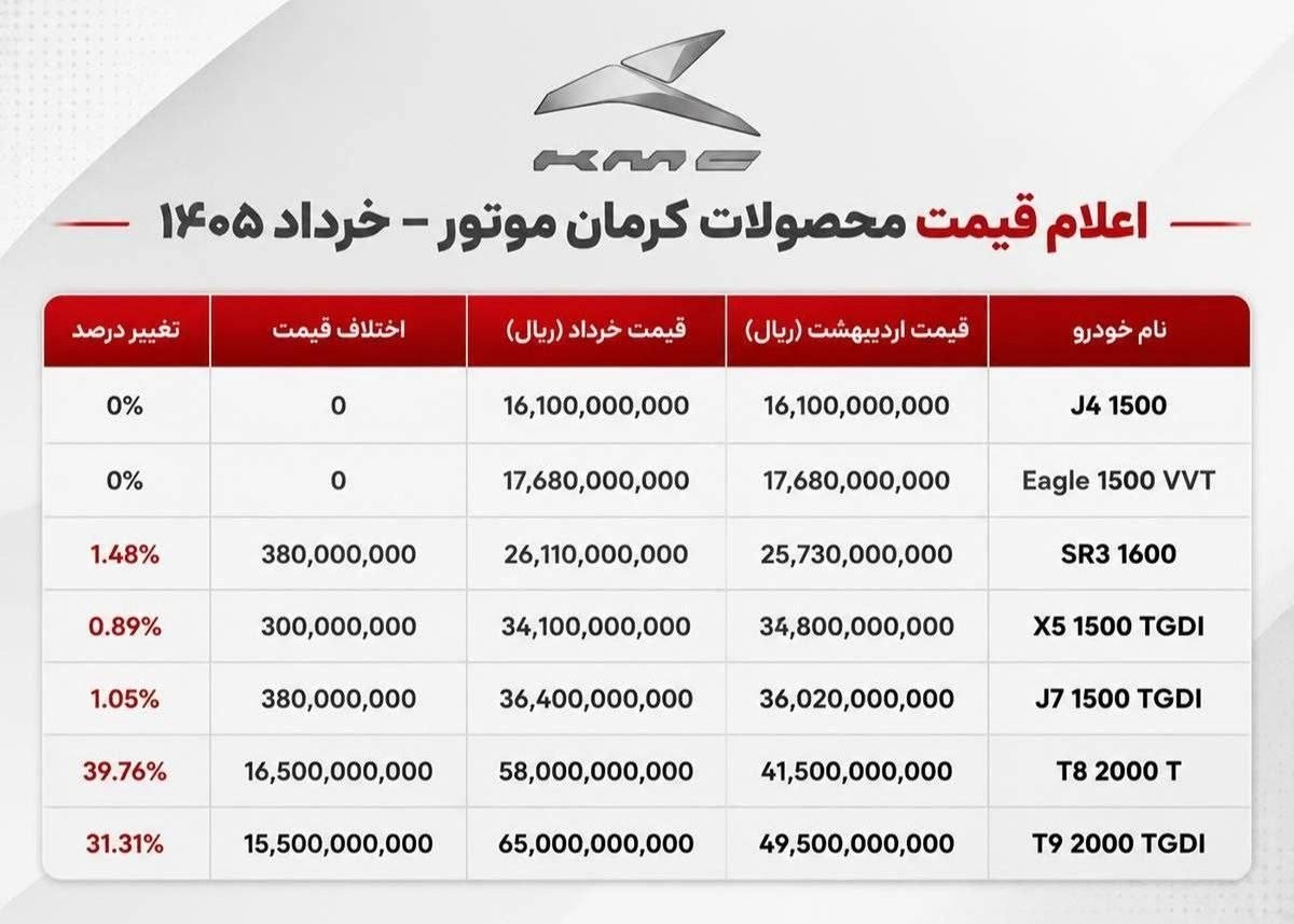 راه ترقی