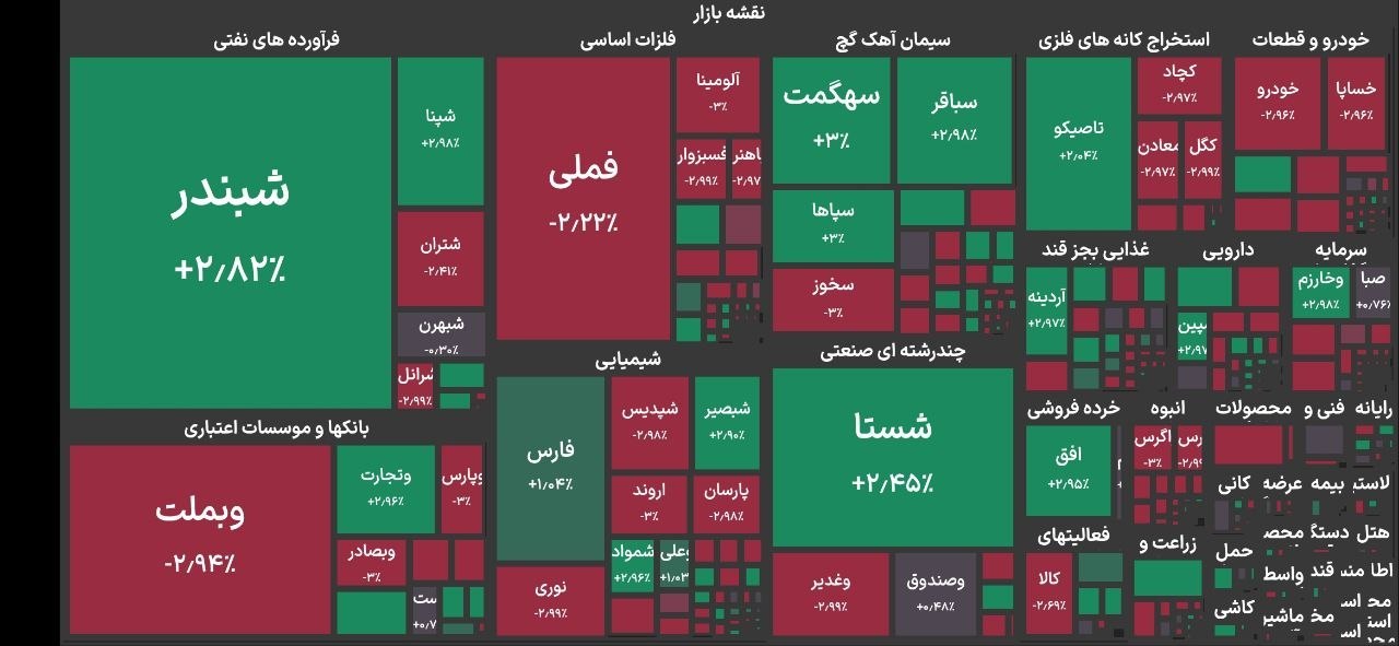 راه ترقی