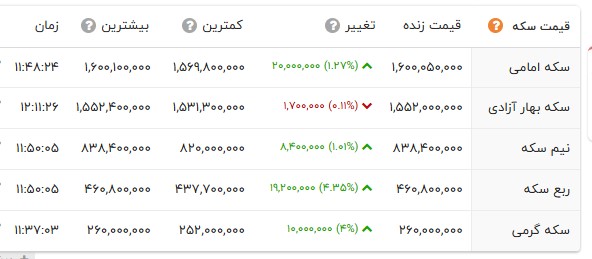 راه ترقی