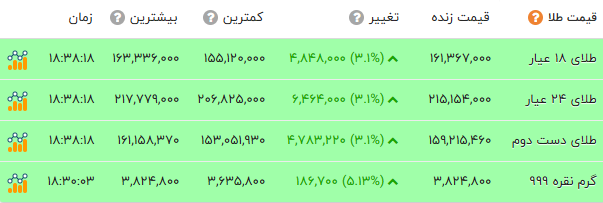 راه ترقی
