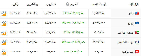 راه ترقی