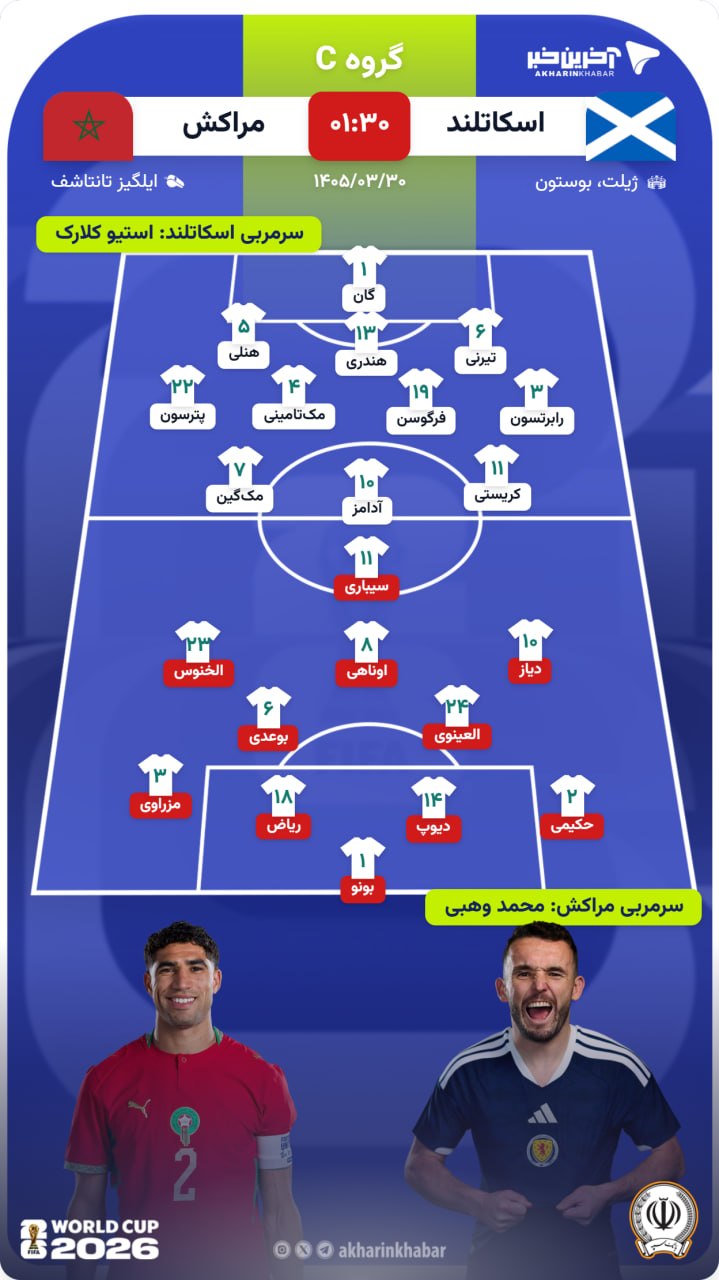 راه ترقی