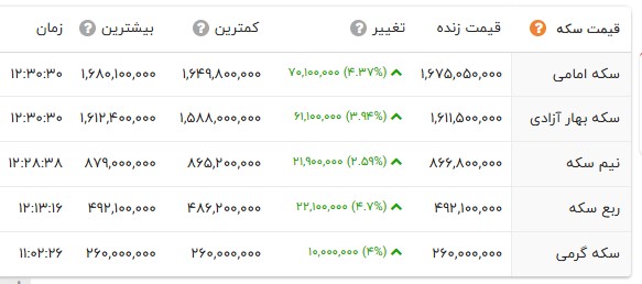 راه ترقی