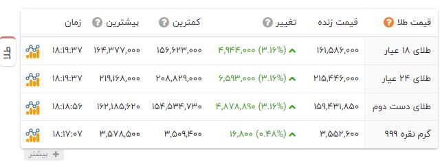 راه ترقی