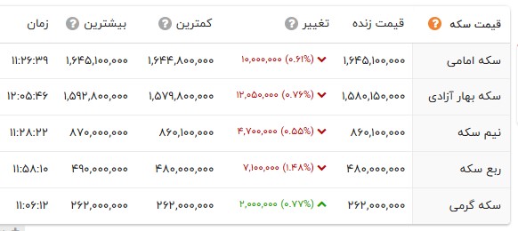 راه ترقی