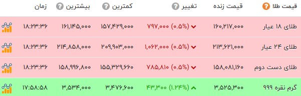 راه ترقی
