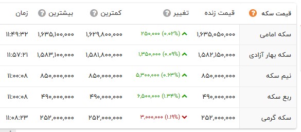 راه ترقی