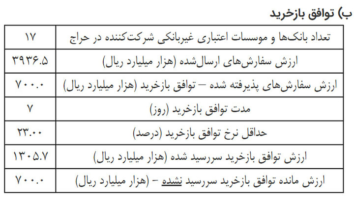 راه ترقی