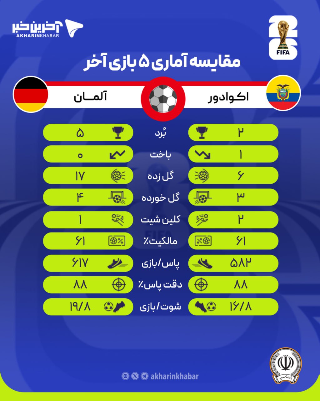 راه ترقی