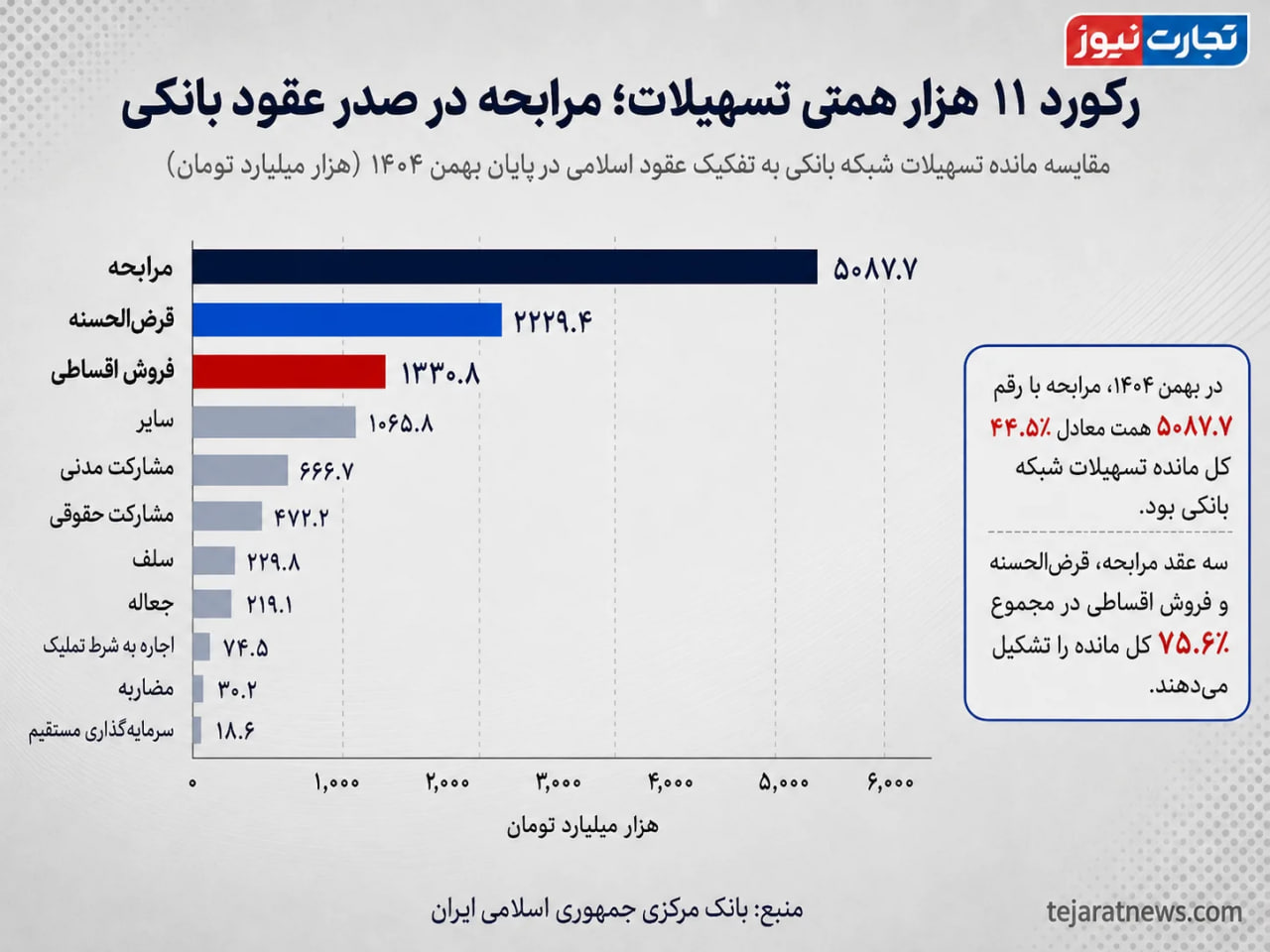 راه ترقی