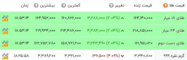 راه ترقی